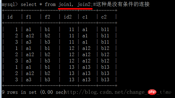 Detailed explanation of mysql connection query example