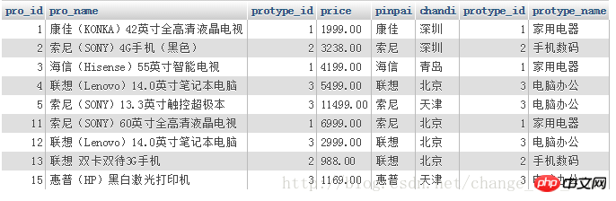 mysql接続クエリ例の詳しい説明