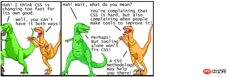 Historique des modifications CSS