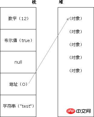 memory of datatype in js