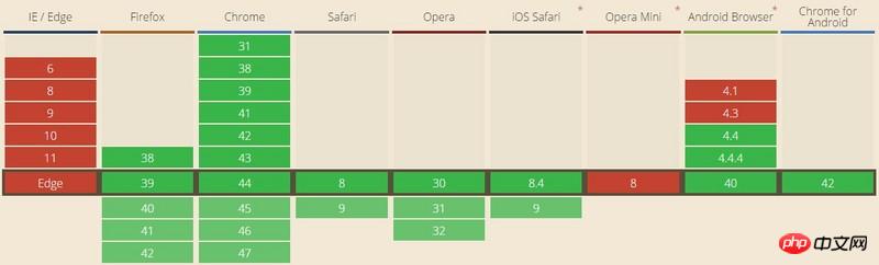 WebSocketの詳細な紹介