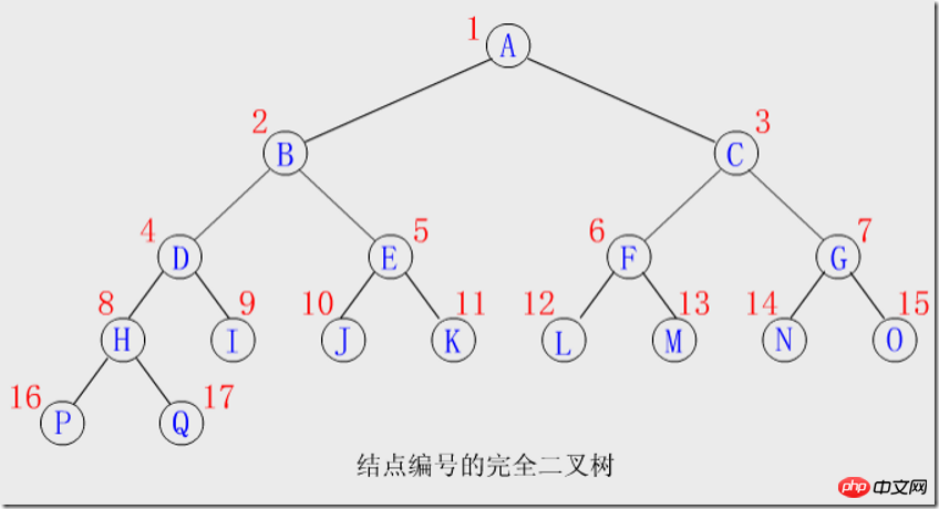 PHPヒープソートの詳しい説明