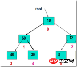 clip_Detailed explanation of php heap sorting002