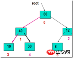 clip_Detailed explanation of php heap sorting003