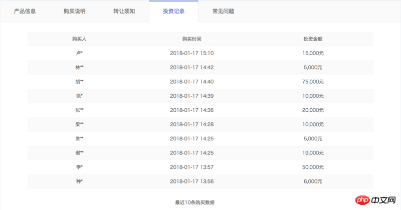 NodeJS 크롤러에 대한 자세한 설명