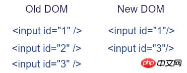 React の簡単な紹介