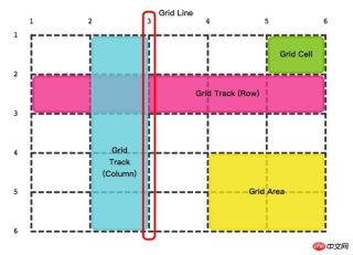 CSS 그리드 레이아웃 GRID 튜토리얼