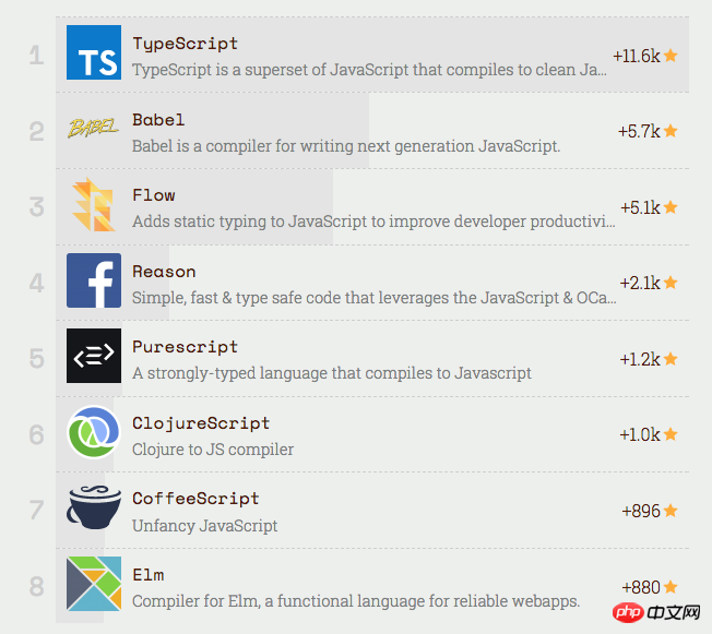 Summarizing the hot JS projects in 2017