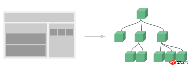 Vue component development experience sharing