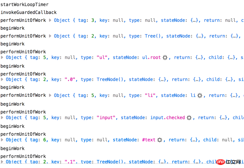 Explication détaillée de l'architecture fibre de React16.2