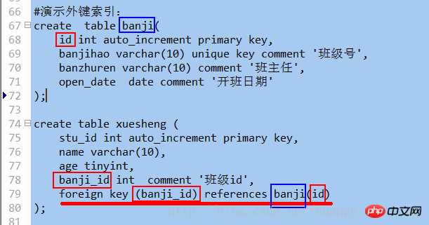 Explication détaillée des exemples dopérations de table de données MySQL