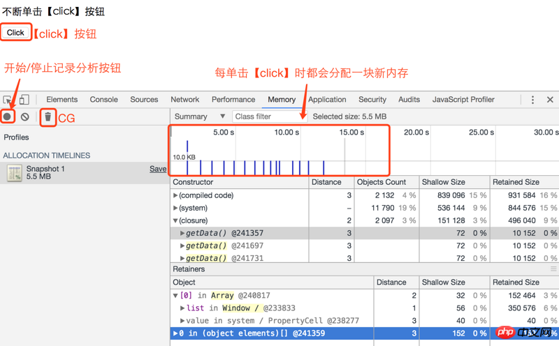 常見的JavaScript記憶體洩露