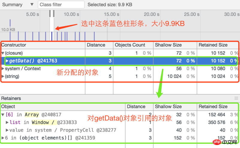 常見的JavaScript記憶體洩露