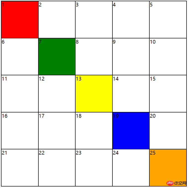 Introduction à Grid, un outil permettant de générer rapidement diverses dispositions de grille à l'aide de JS