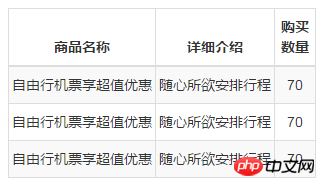 ブートストラップ テーブルの内容が長すぎる場合は、省略記号を使用して詳細な説明を示します