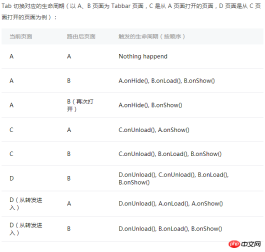 WeChat 미니 프로그램에 대한 빠른 지식