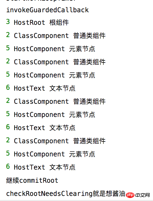 Detailed explanation of the fiber architecture of React16.2