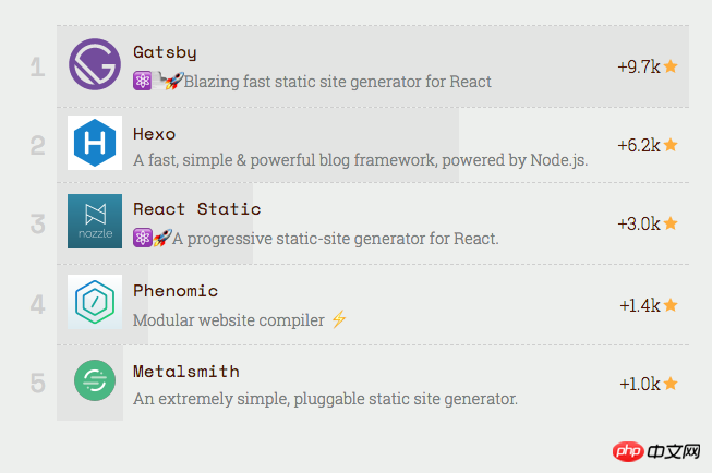 Summarizing the hot JS projects in 2017