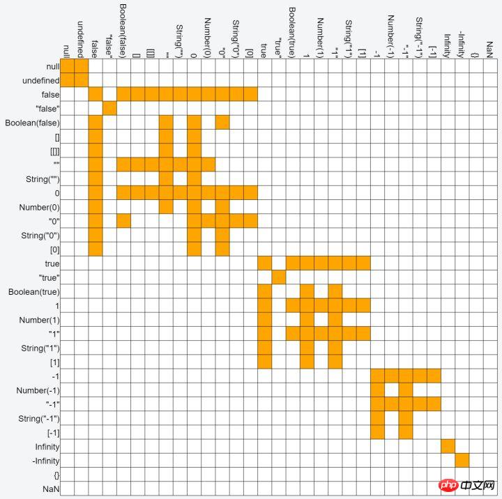 JavaScript knowledge summary