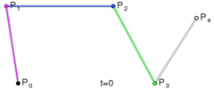 Use canvas to draw a curve animation example