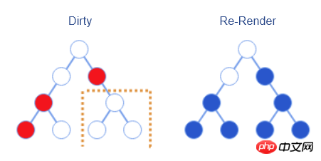 簡單介紹React