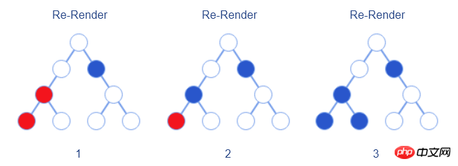 React の簡単な紹介