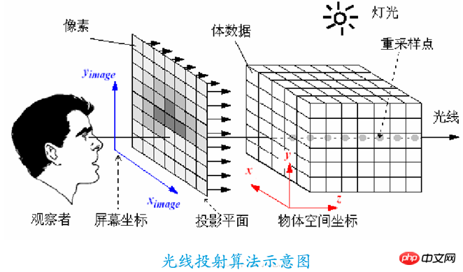 Three.js는 멋진 3D 영화 예제 공유를 구현합니다.