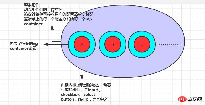 Angular dynamic form example explanation