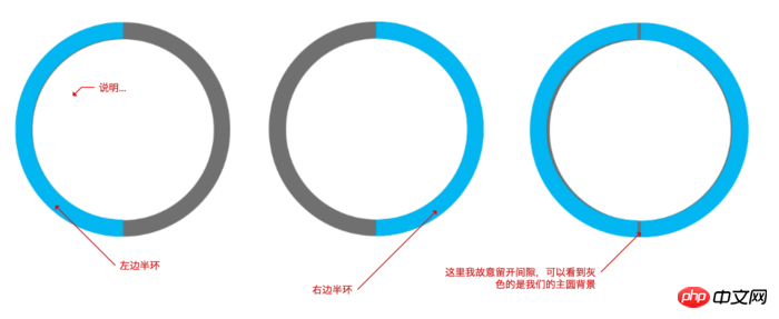 Download css3中clip实现圆环进度条-css教程-PHP中文网