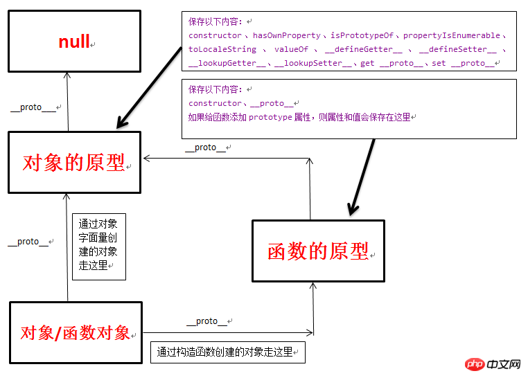 物件字面量和建構函數創建物件詳解