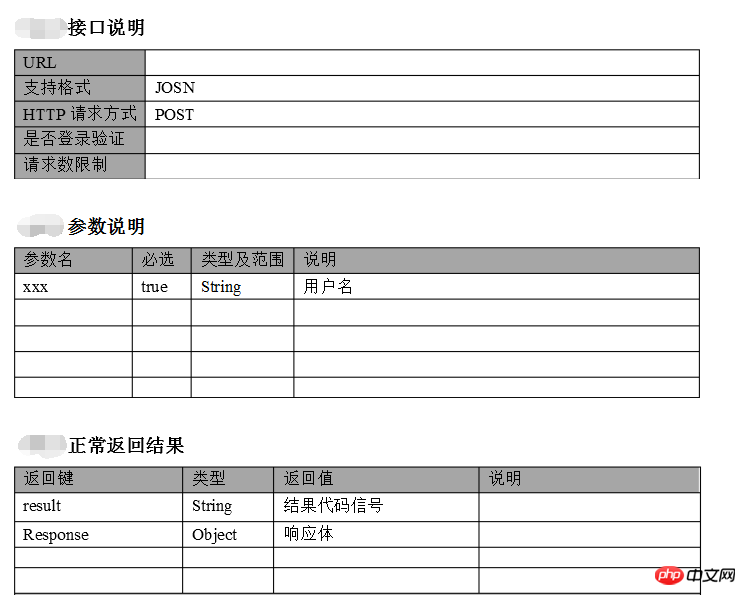 PHP で APP インターフェイスを開発する場合、どのような点に注意する必要がありますか?