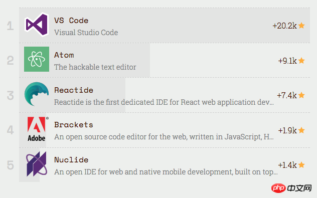 Summarizing the hot JS projects in 2017