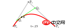 Use canvas to draw a curve animation example