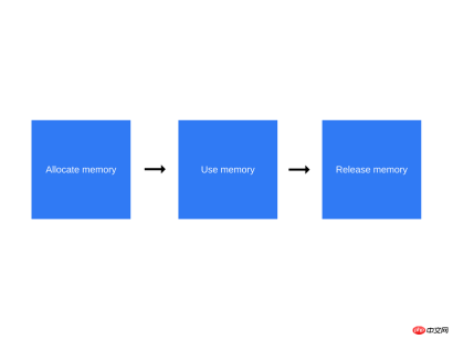 JavaScript の仕組み