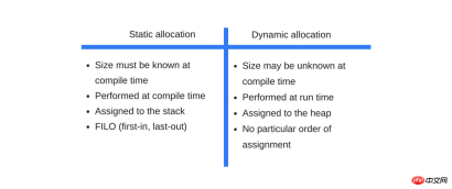 JavaScript の仕組み