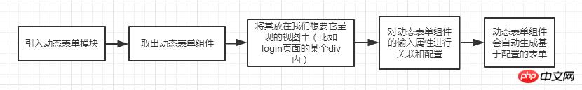 angular动态表单实例讲解