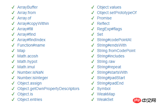 Explication détaillée des plug-ins Webpack