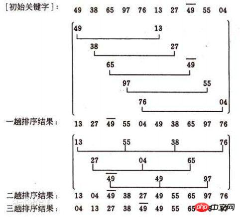 排序过程图解