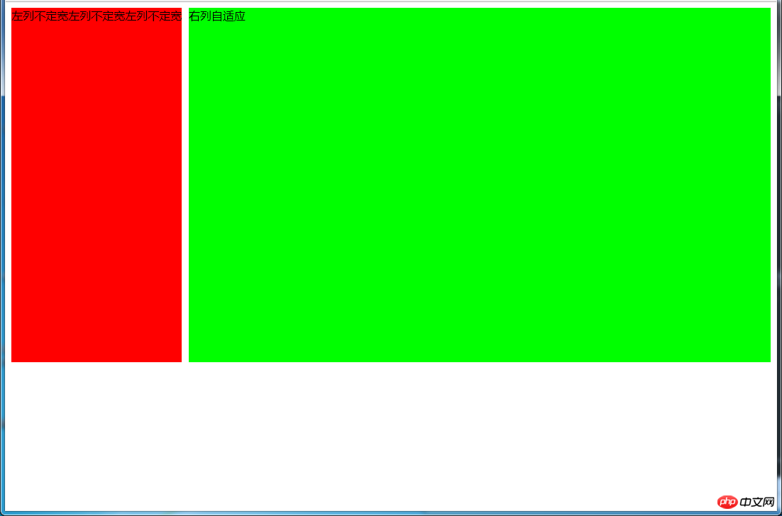 Analyse de la mise en page frontale dun site Web bien connu