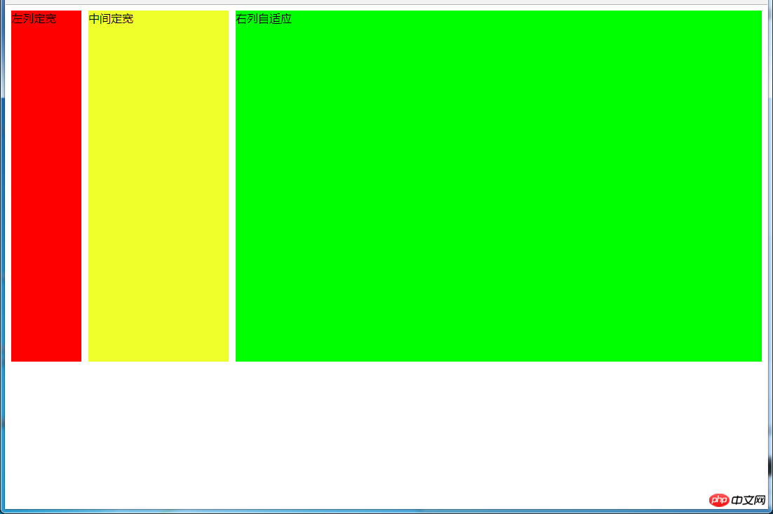 Well-known website front-end layout analysis