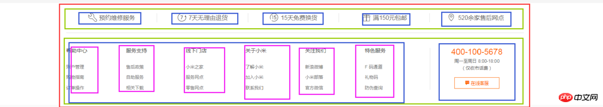 知名的網站前端佈局分析