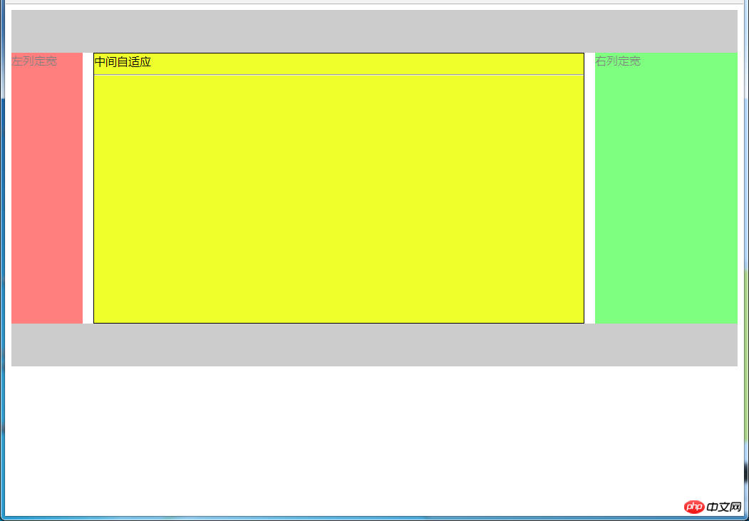 Analyse de la mise en page frontale dun site Web bien connu