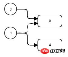 Detailed graphic explanation of Python variables and assignments