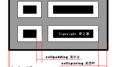 How to use HTML's cellpadding attribute and cellspacing attribute