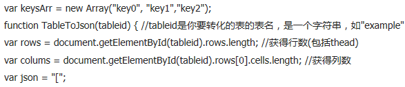 How to convert table data in html to Json format