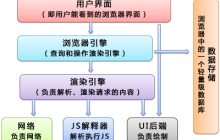 详解浏览器渲染流程