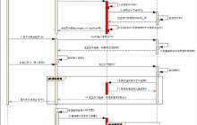 公众号支付接口的开发