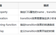 css3的Transition平滑过渡菜单栏实现