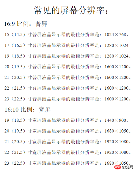 CSS での絶対位置指定はどのようにしてすべての解像度と互換性を持たせることができますか?