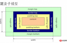 css3的新属性box-sizing详解